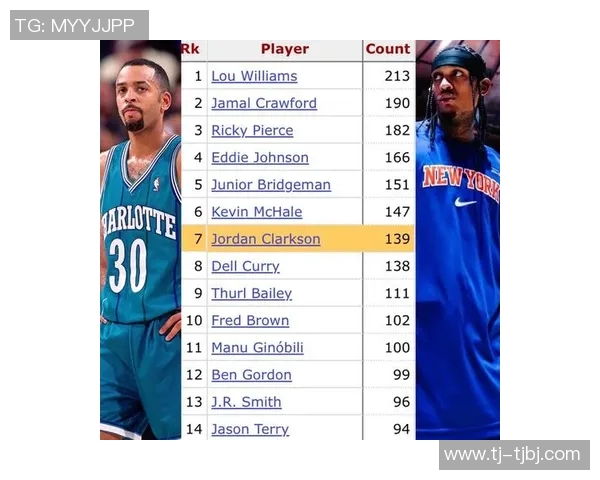 乔丹克拉克森在NBA的崛起与影响力分析